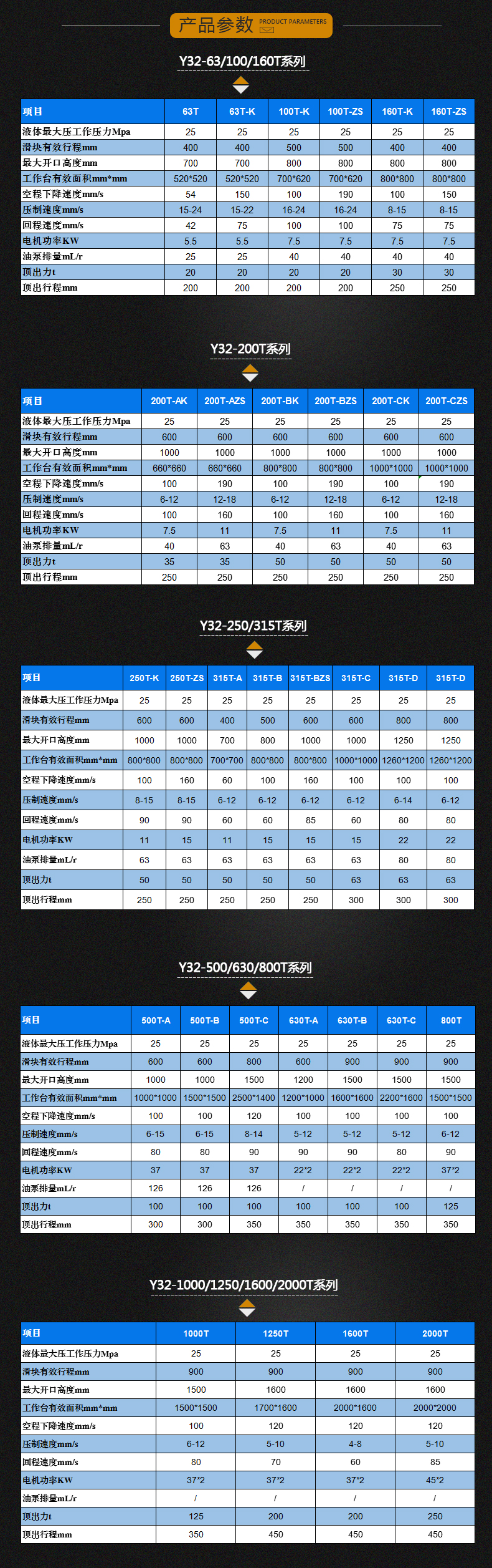 200T四柱三梁液(ye)壓機