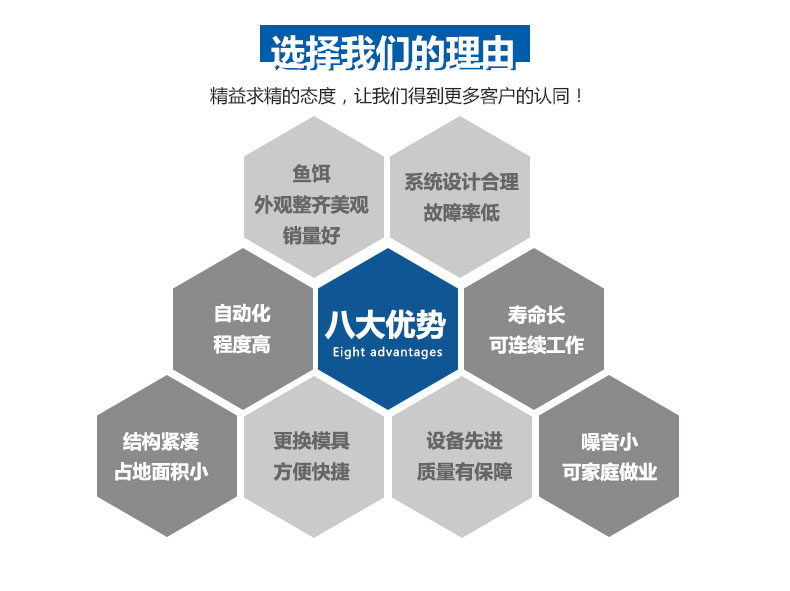 魚餌成(cheng)型液壓機(jī)優勢 魚餌成型(xíng)液壓機優(yōu)勢