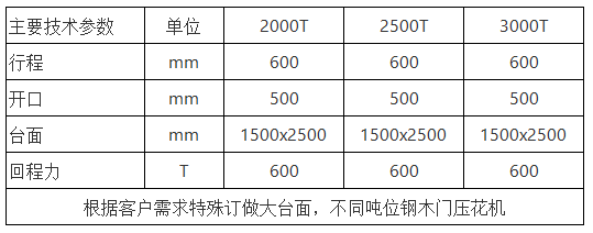 鋼木(mù)門壓花(hua)機 鋼木(mù)門壓花(huā)機
