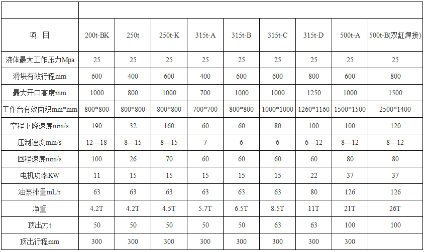 315噸三梁四(si)柱液壓機(四(si)柱油壓機) 315噸(dun)三梁四柱液(ye)壓機(四柱油(yóu)壓機)