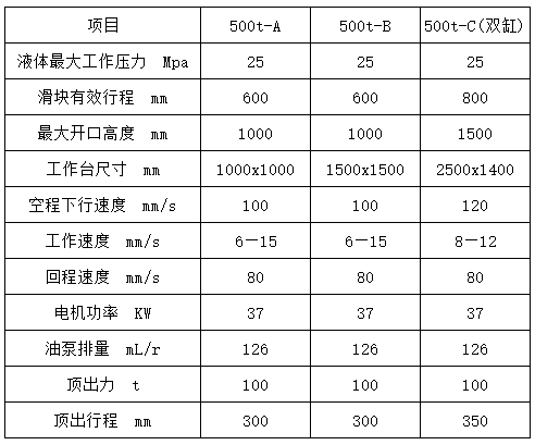 500噸(dun)四柱液(ye)壓機參(can)數 500噸四(si)柱液壓(yā)機參數(shù)