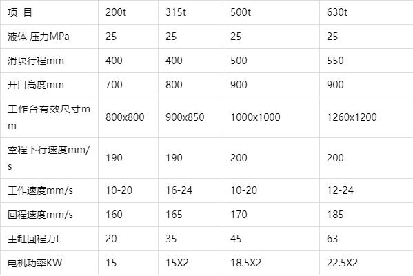 400噸錨杆(gan)托盤液壓機(jī)參數 400噸錨杆(gan)托盤液壓機(ji)參數
