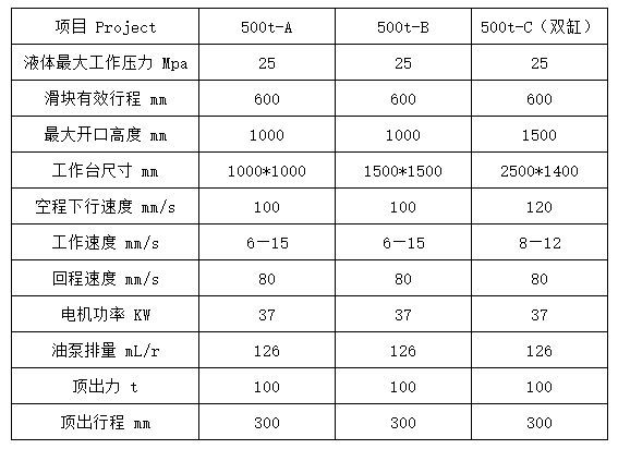 500噸四柱拉伸(shen)液壓機參數 500噸(dun)四柱拉伸液壓(yā)機參數