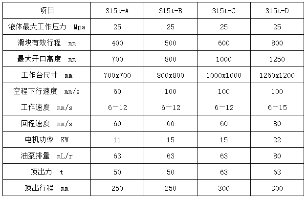 315噸拉伸液壓(ya)機參數 315噸拉伸(shēn)液壓機參數