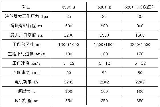 630噸(dūn)拉伸液壓機參(can)數 630噸拉伸液壓(ya)機參數