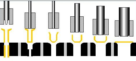 拉伸工藝 拉伸工(gong)藝