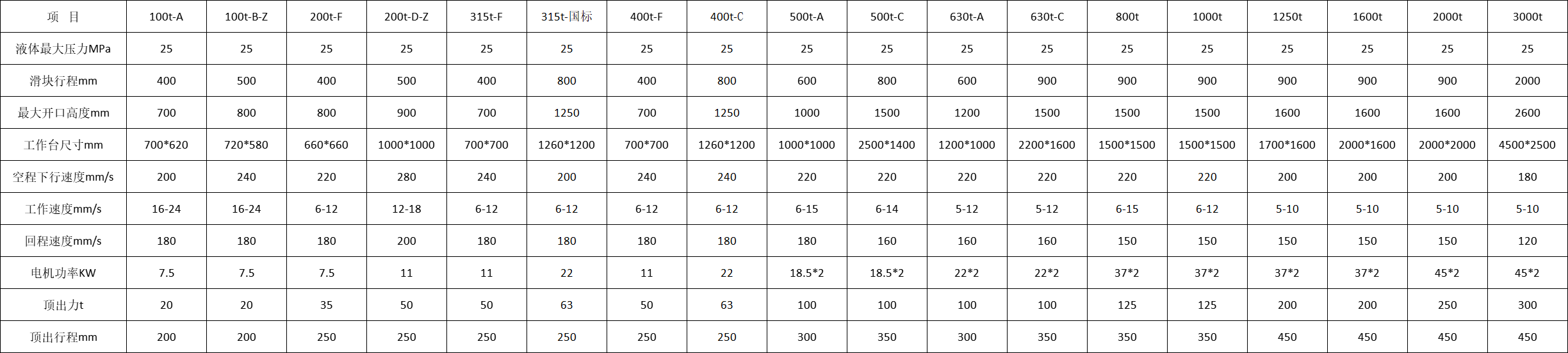 液壓機參(can)數 液壓機參數(shu)