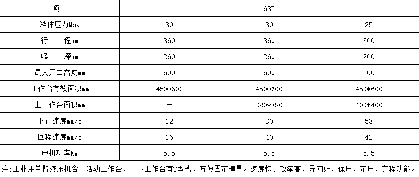 63噸單柱液(ye)壓機參數(shù) 63噸單柱液(yè)壓機參數(shu)
